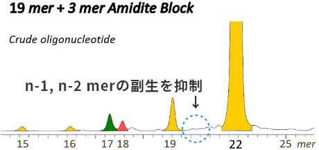 Linear Synthesis (現行)