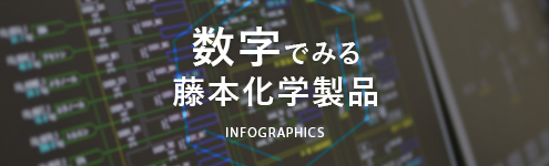 数字でみる藤本化学製品